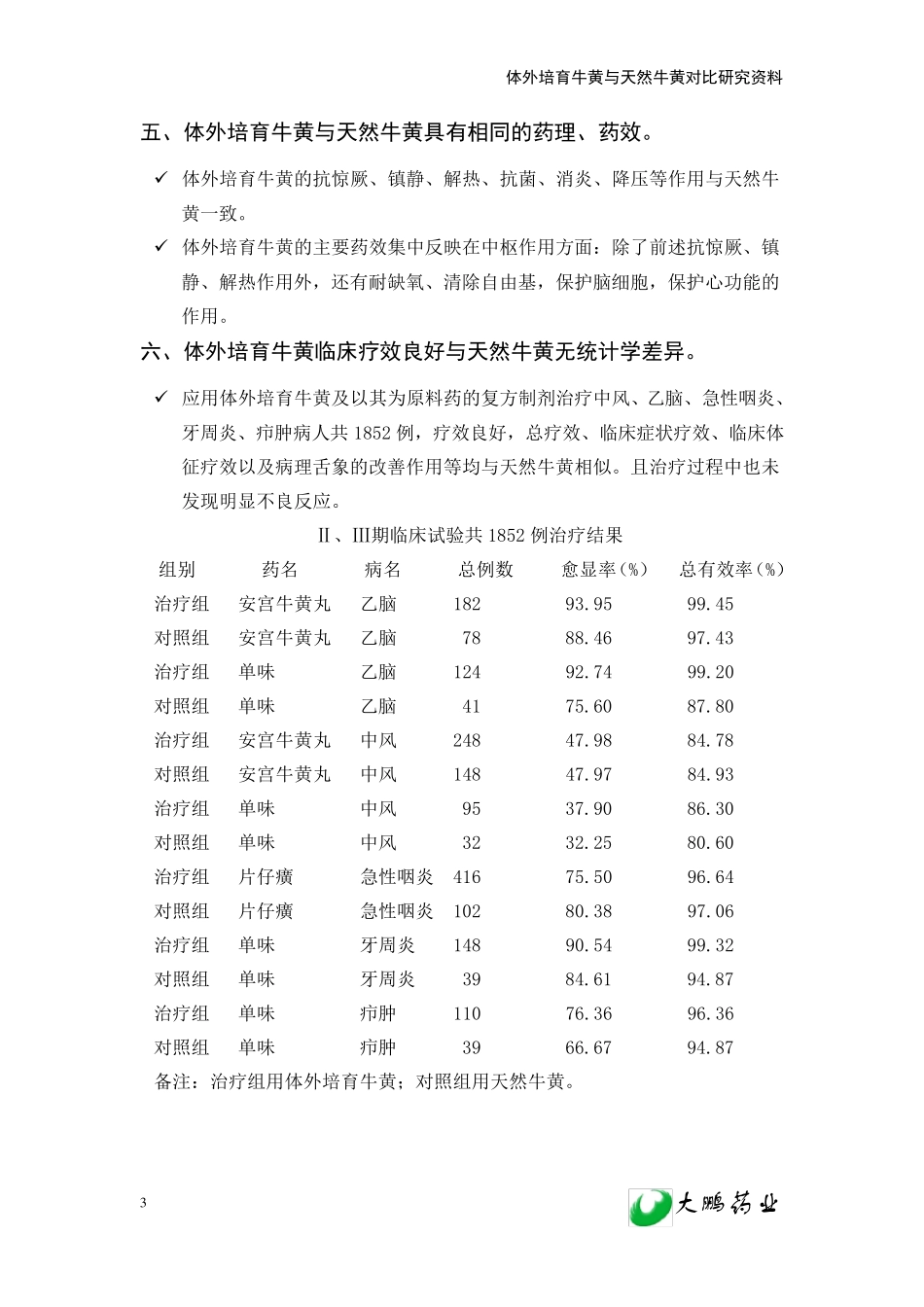 体外培育牛黄_第3页