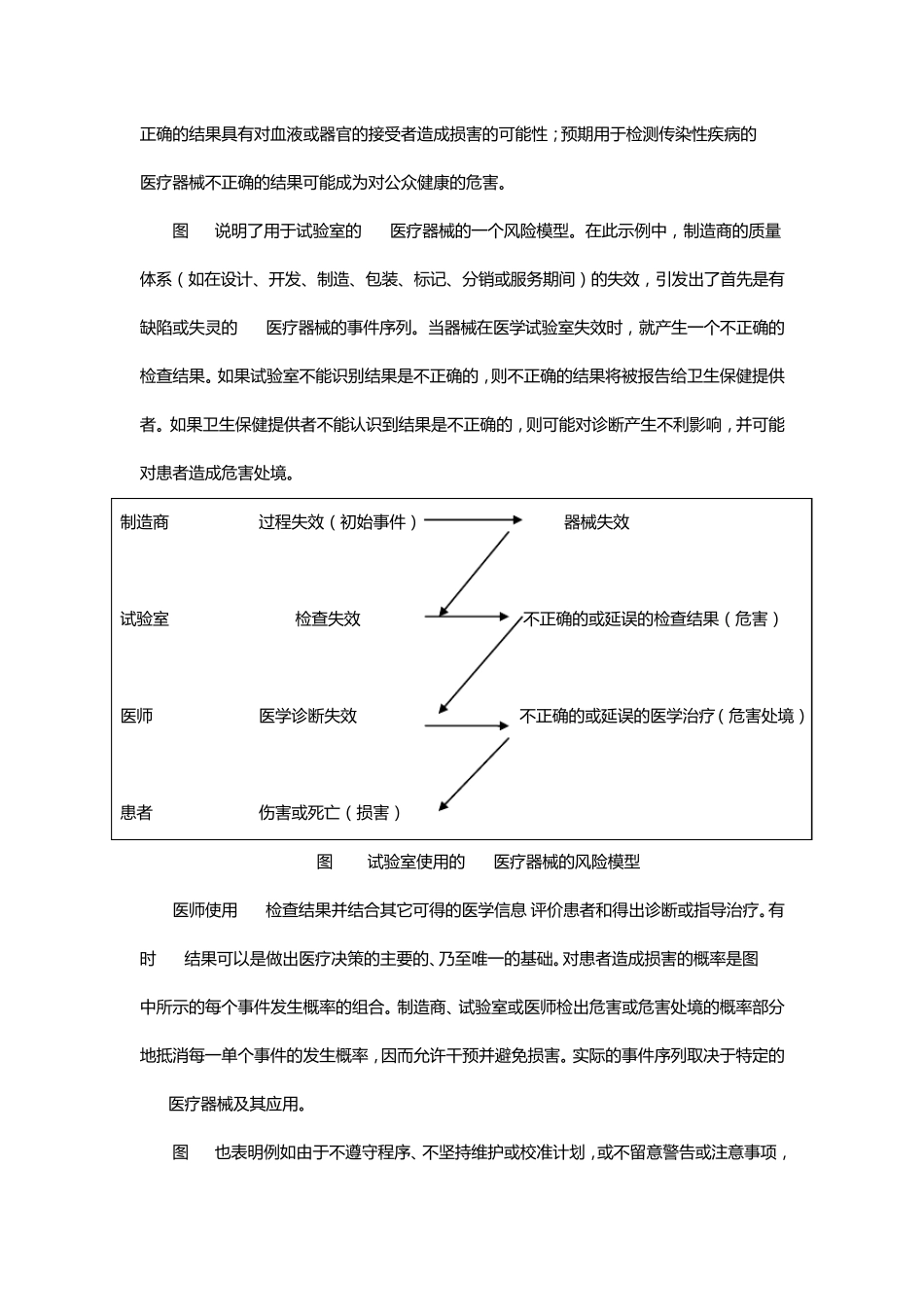 体外诊断医疗器械风险管理指南_第2页