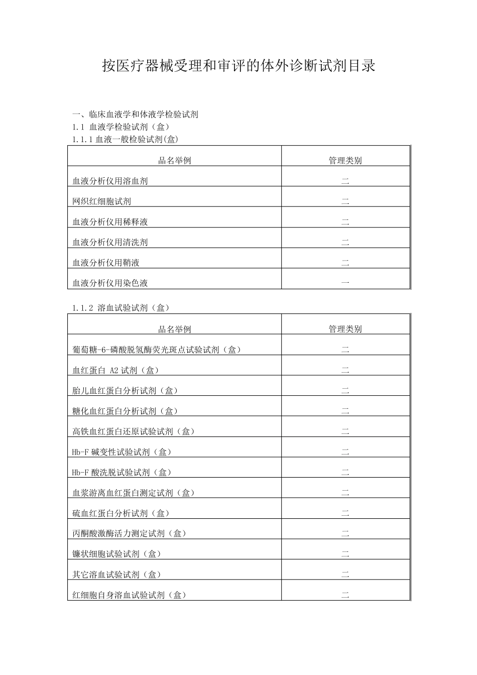 体外诊断试剂分类目录1_第3页