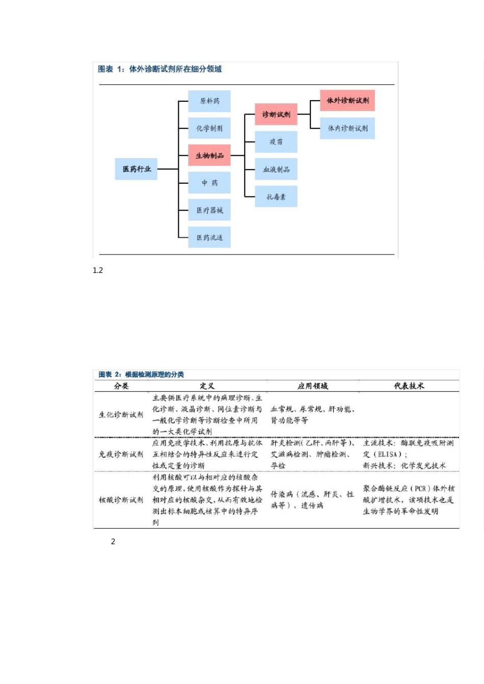 体外诊断试剂及耗材行业分析_第2页