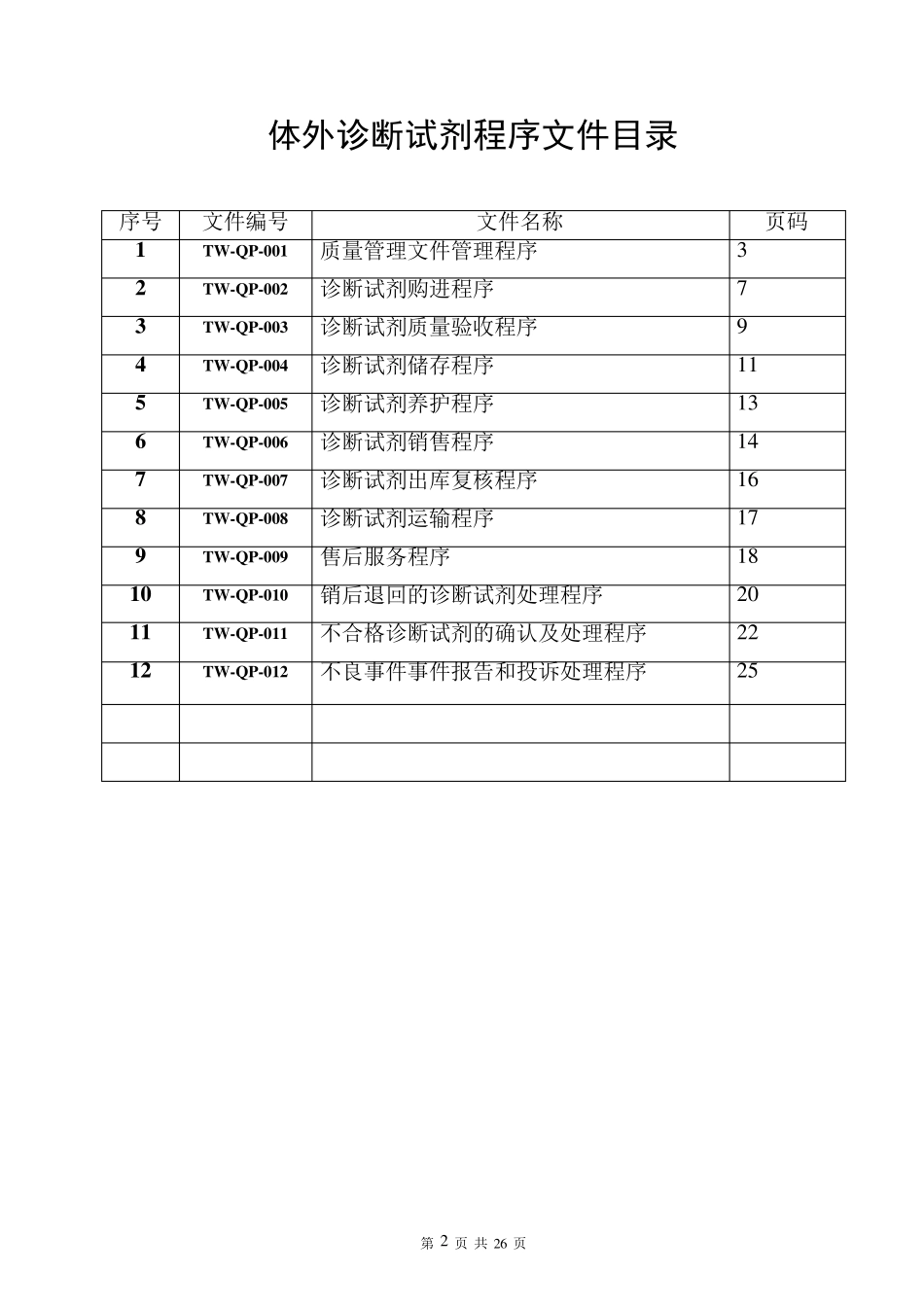 体外诊断试剂工作程序_第2页