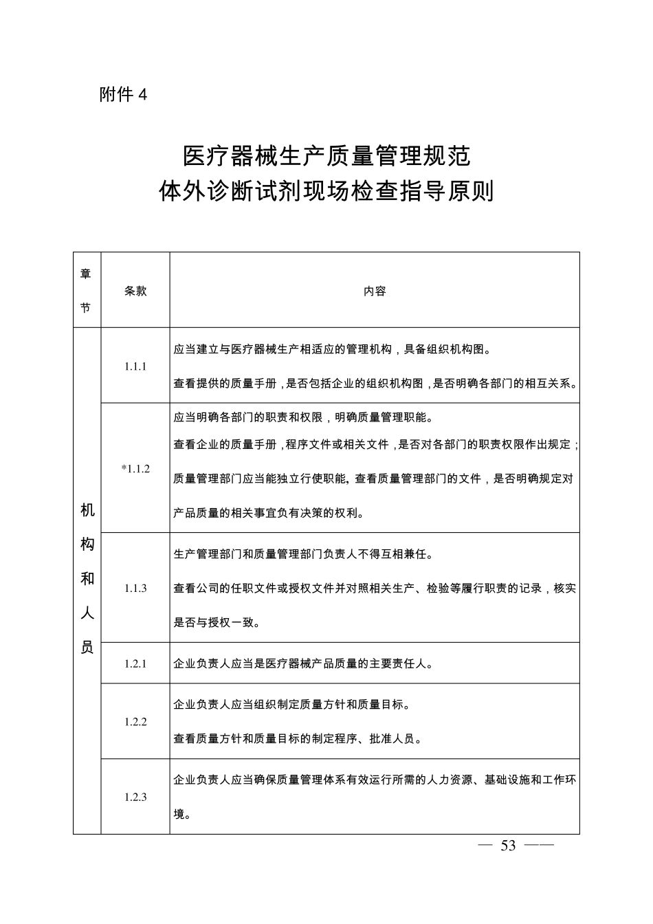 体外诊断试剂现场检查指导原则_第1页