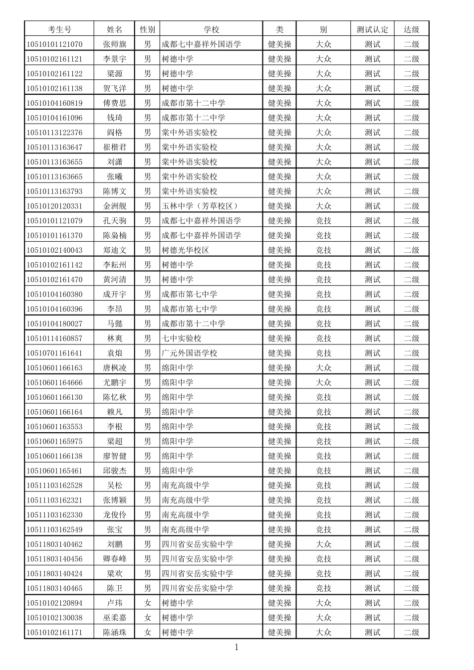 体尖(总表)_第1页