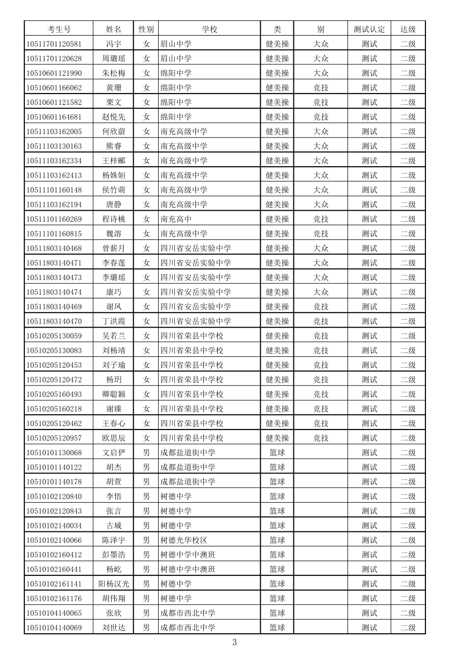体尖(总表)_第3页