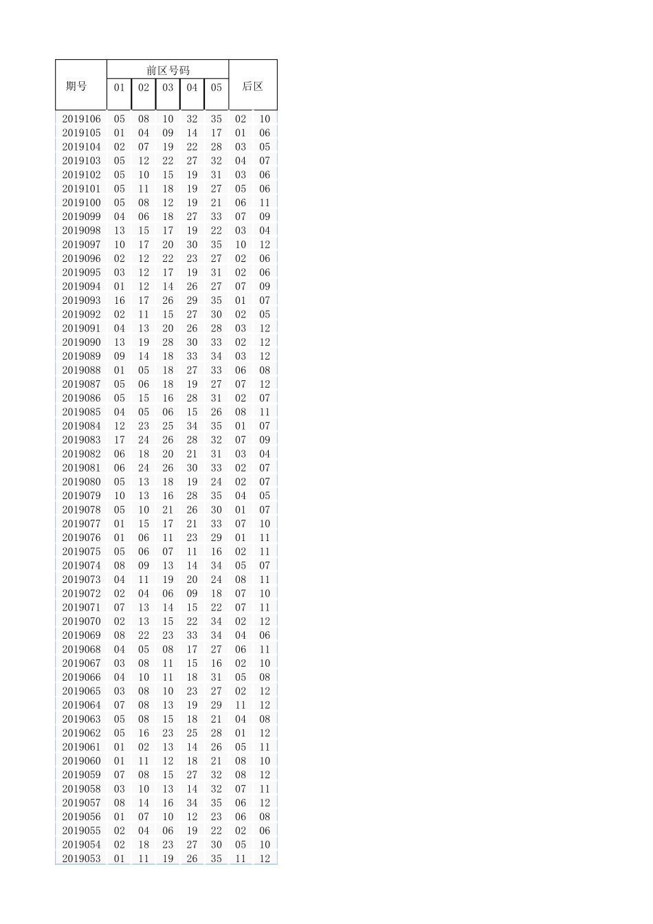 体彩大乐透历史开奖数据(更新至2019年9月11日)_第1页