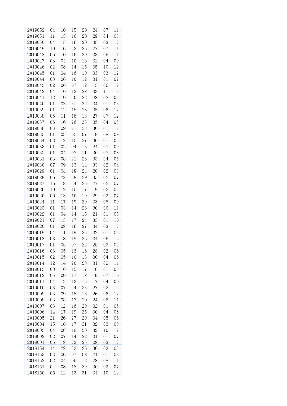 体彩大乐透历史开奖数据(更新至2019年9月11日)_第2页