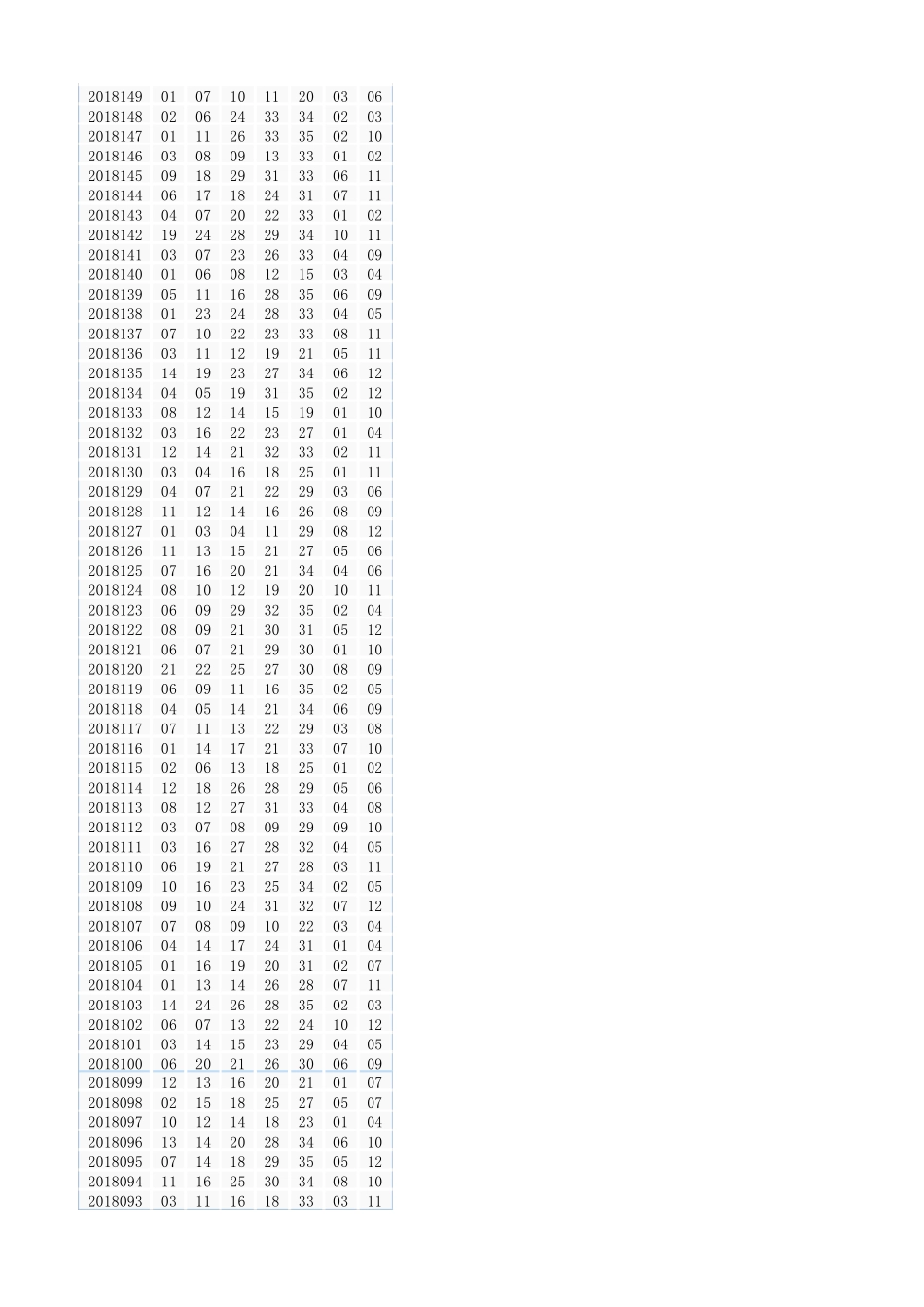 体彩大乐透历史开奖数据(更新至2019年9月11日)_第3页