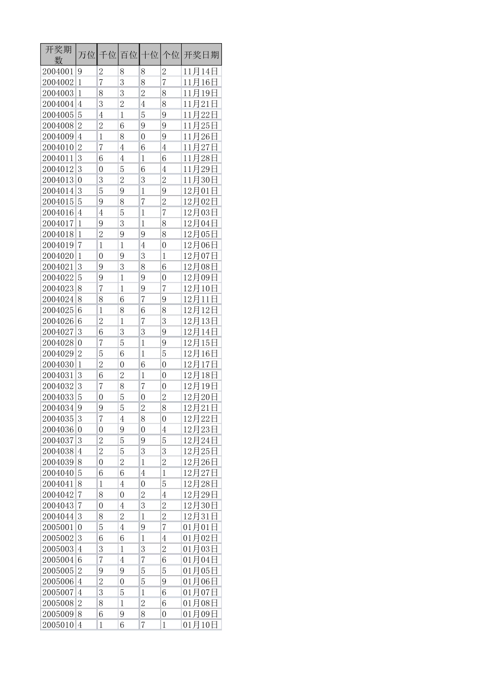 体彩排列五历史开奖数据(2004年2020年)共5427期_第1页