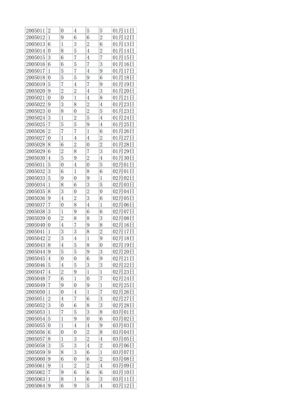 体彩排列五历史开奖数据(2004年2020年)共5427期_第2页