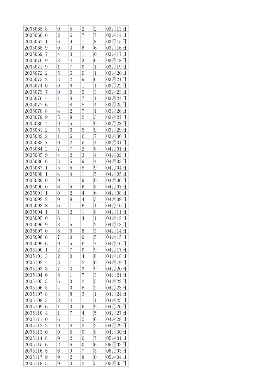 体彩排列五历史开奖数据(2004年2020年)共5427期_第3页