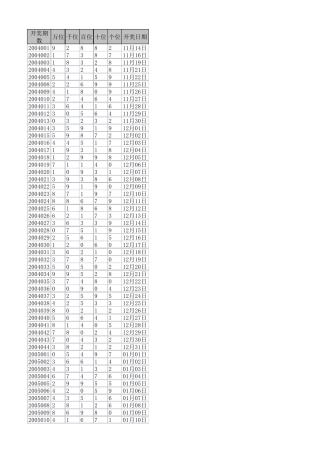 体彩排列五历史开奖数据(2004年2020年)共5427期