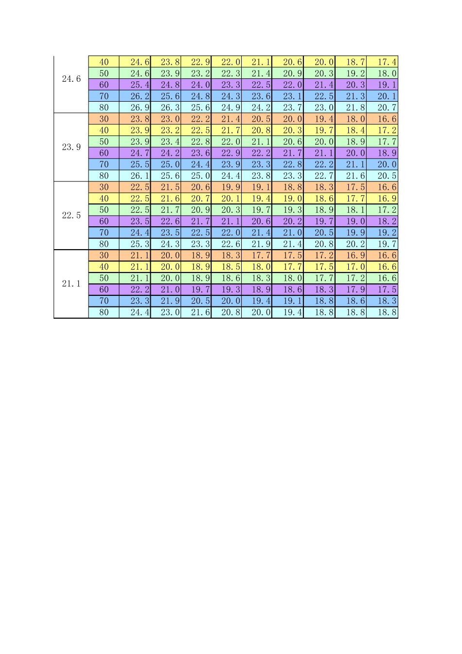 体感温度对照表(修正)_第3页