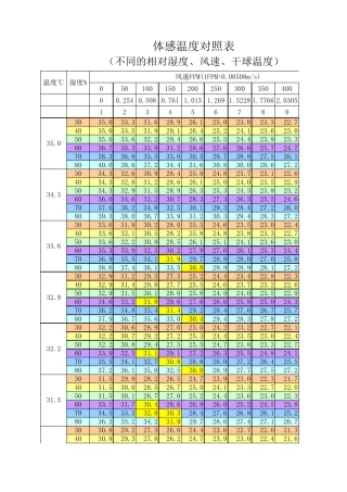体感温度对照表(修正)