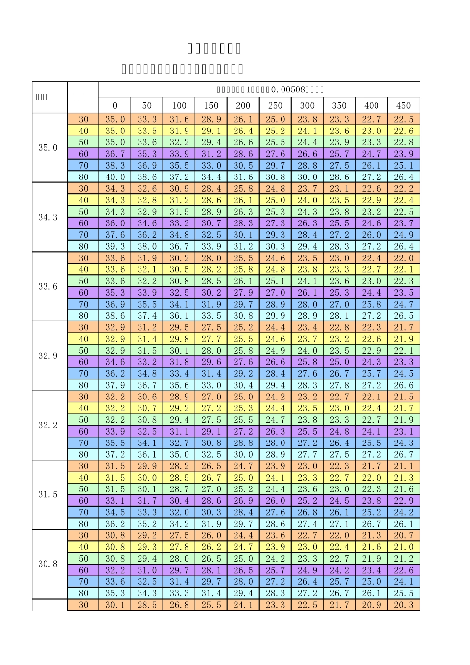 体感温度对照表1_第1页