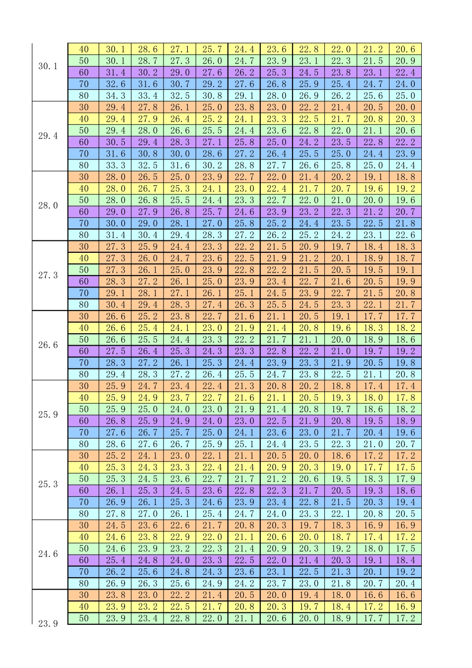 体感温度对照表1_第2页