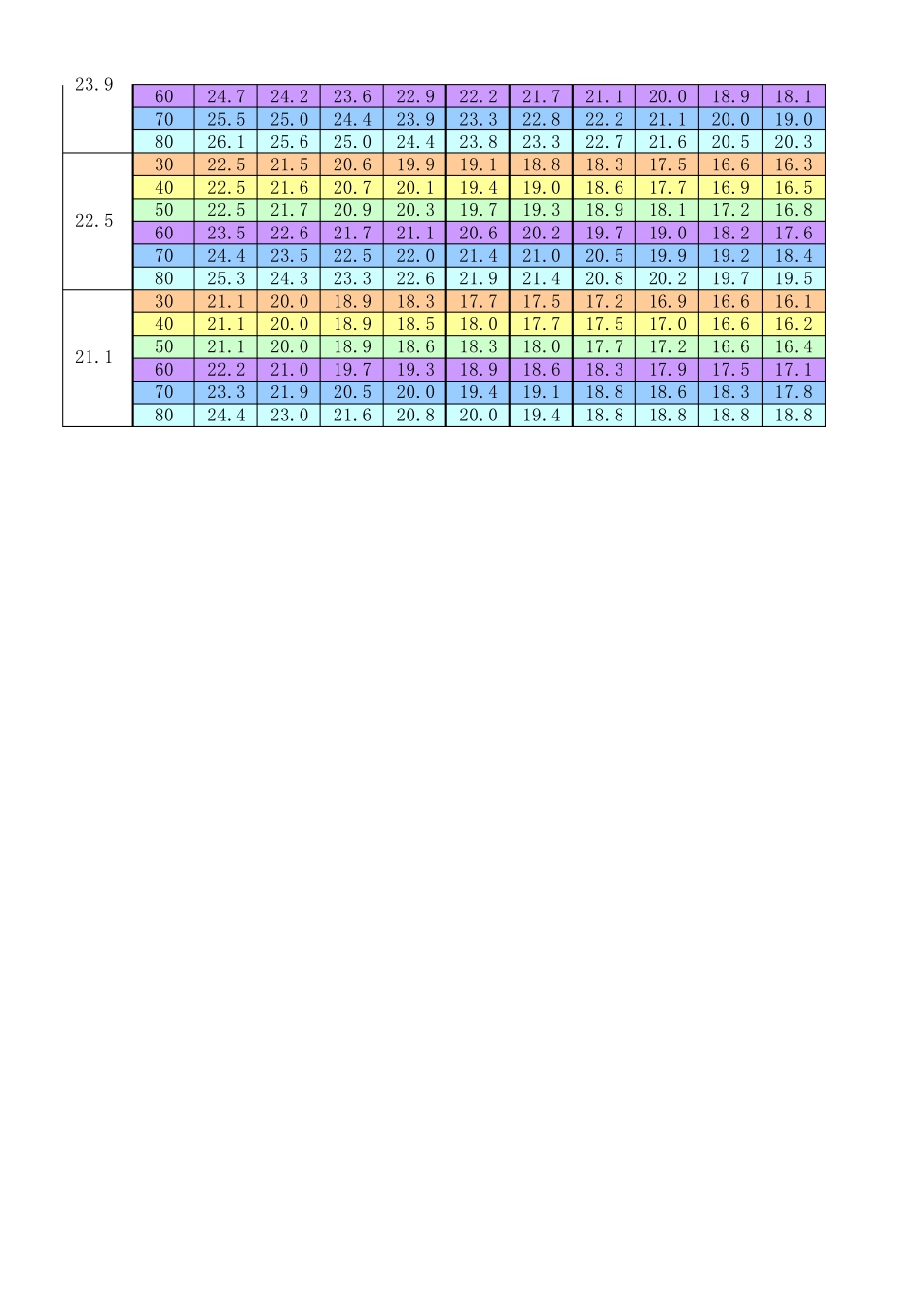 体感温度对照表1_第3页