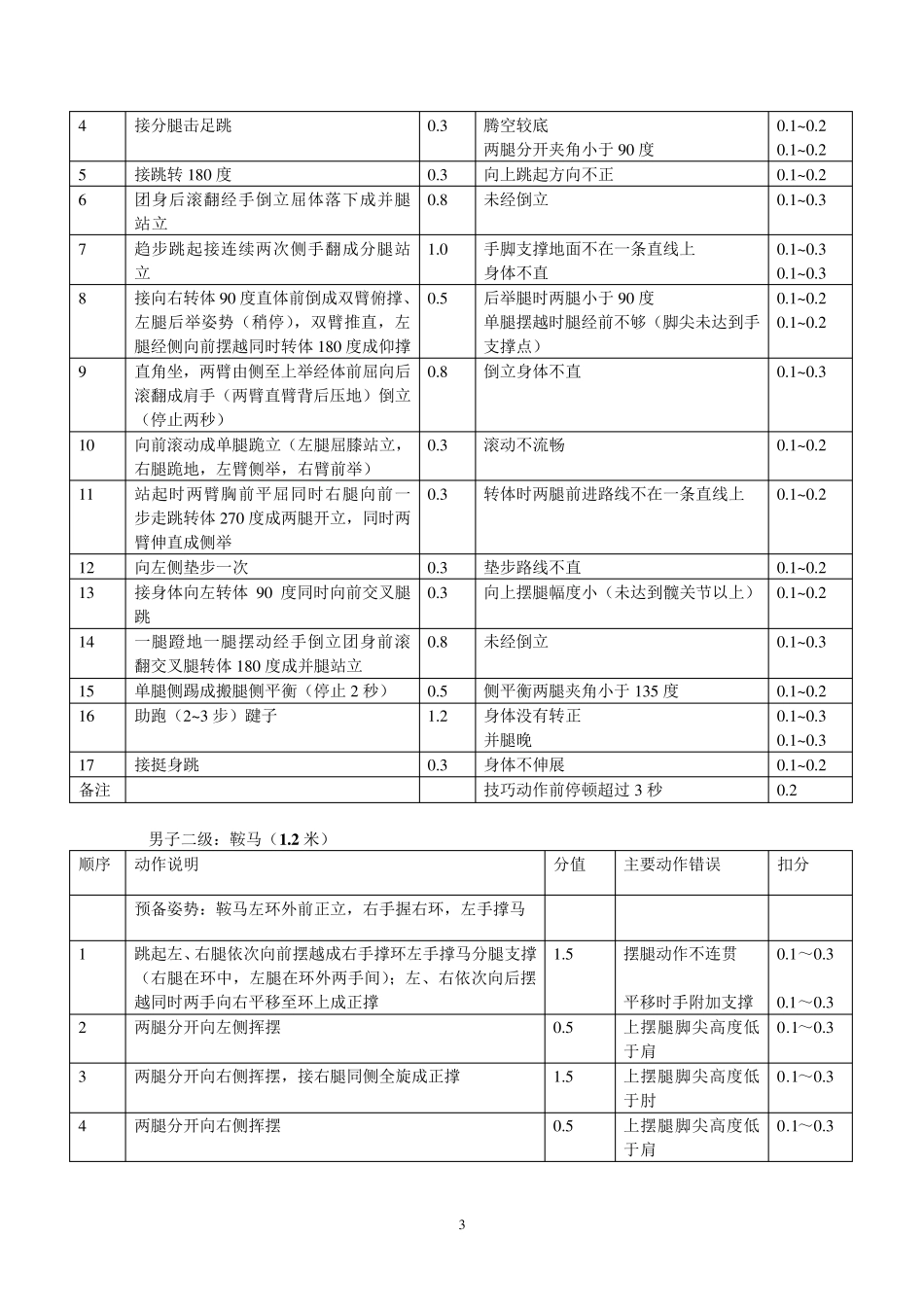 体操等级运动员规定动作及评分细则_第3页