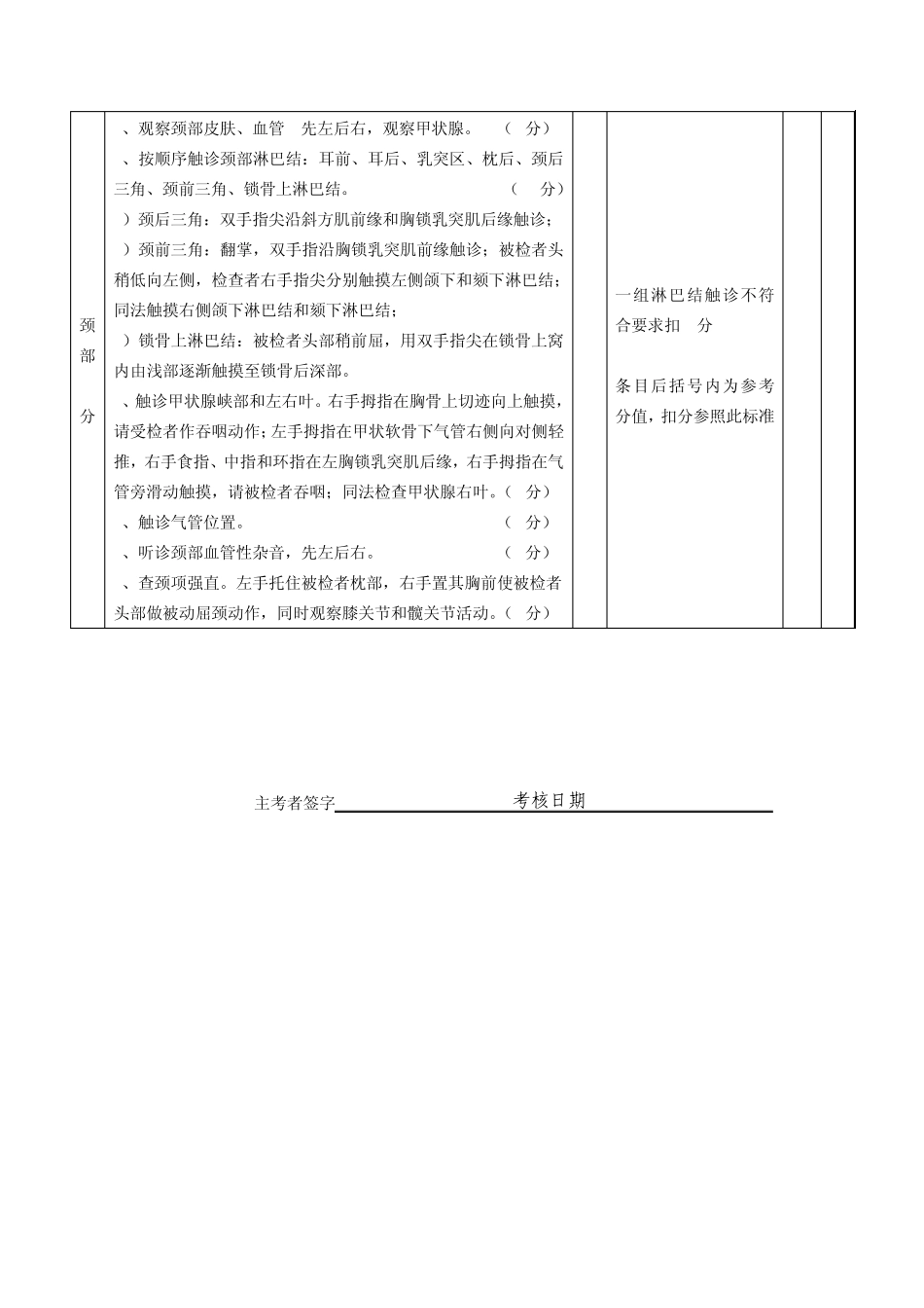体格检查评分标准_第2页