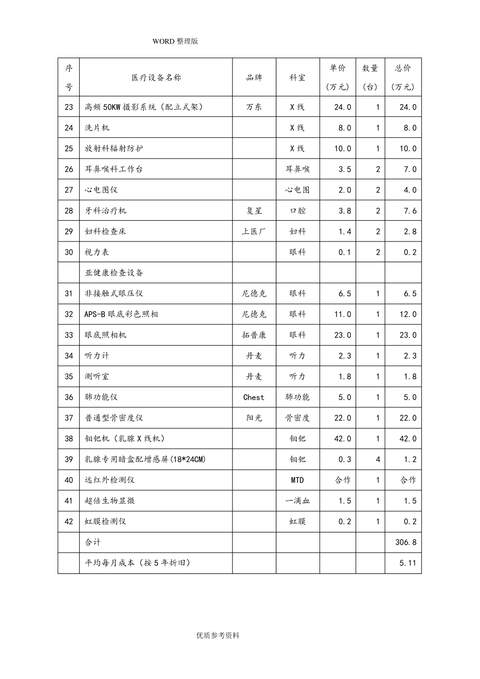 体检中心医疗设备预算表_第2页