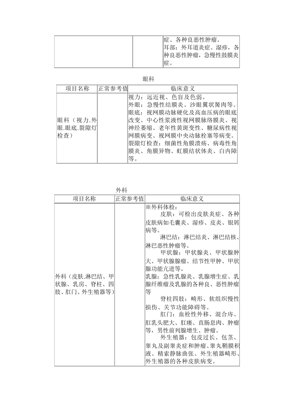 体检主要检查项目临床意义及正常值_第2页