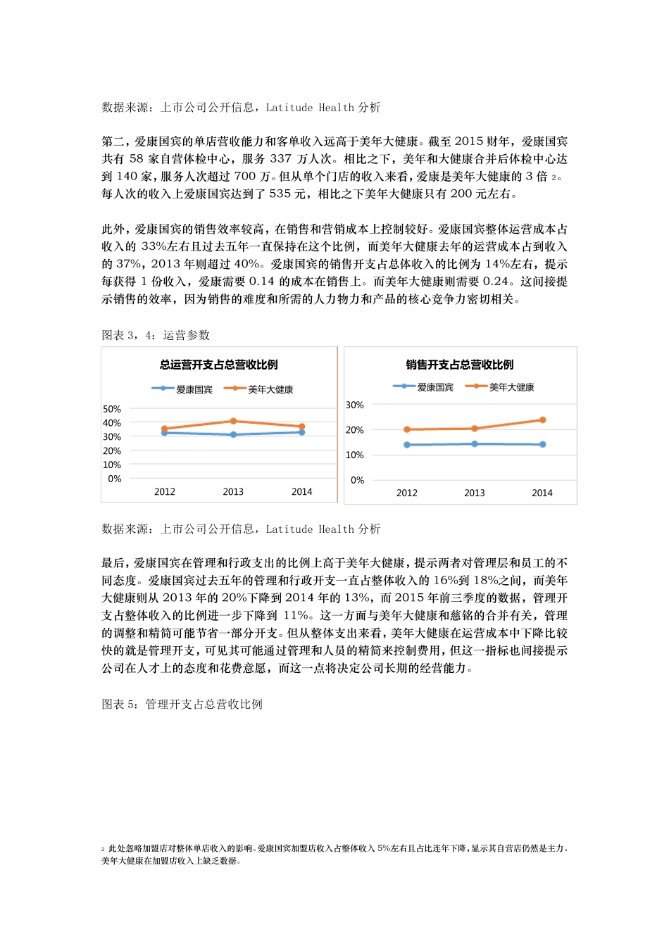 体检行业发展报告_第2页