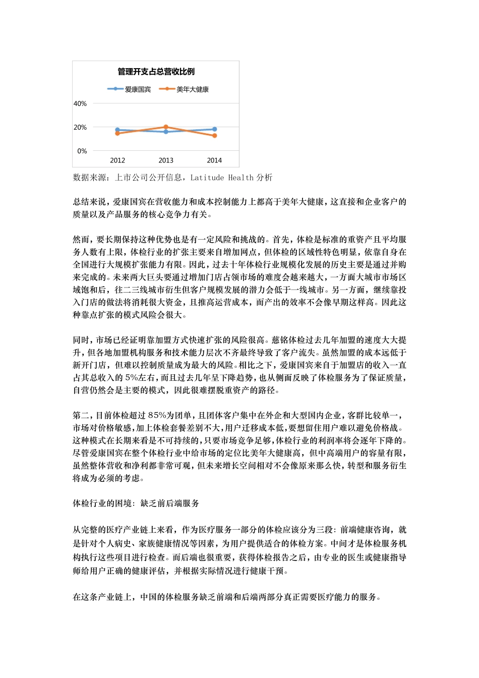 体检行业发展报告_第3页