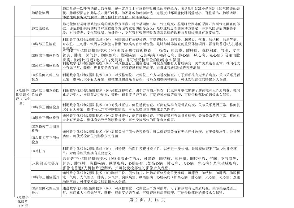 体检项目及临床意义_第2页