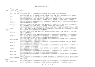 体检项目及临床意义