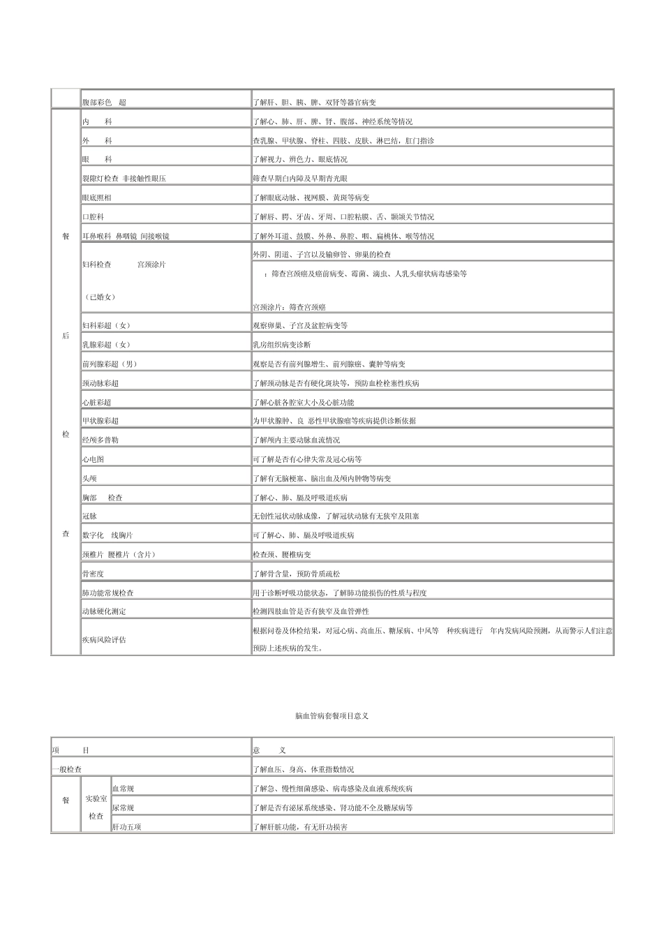 体检项目及意义_第3页