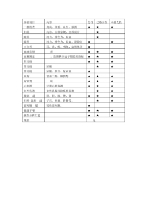 体检项目及意义
