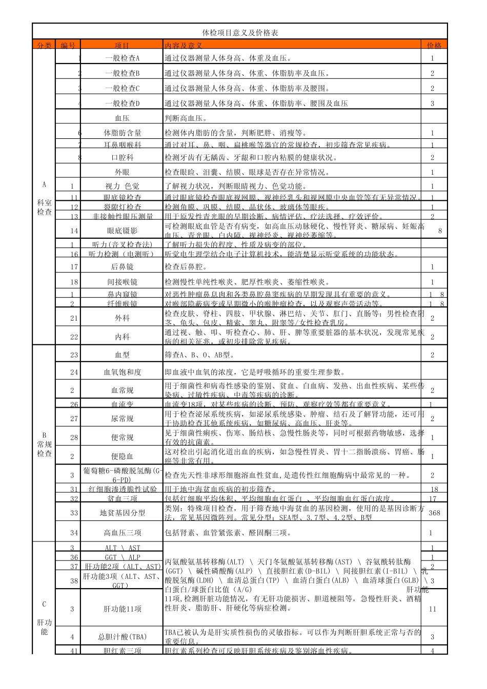 体检项目意义及价格_第1页