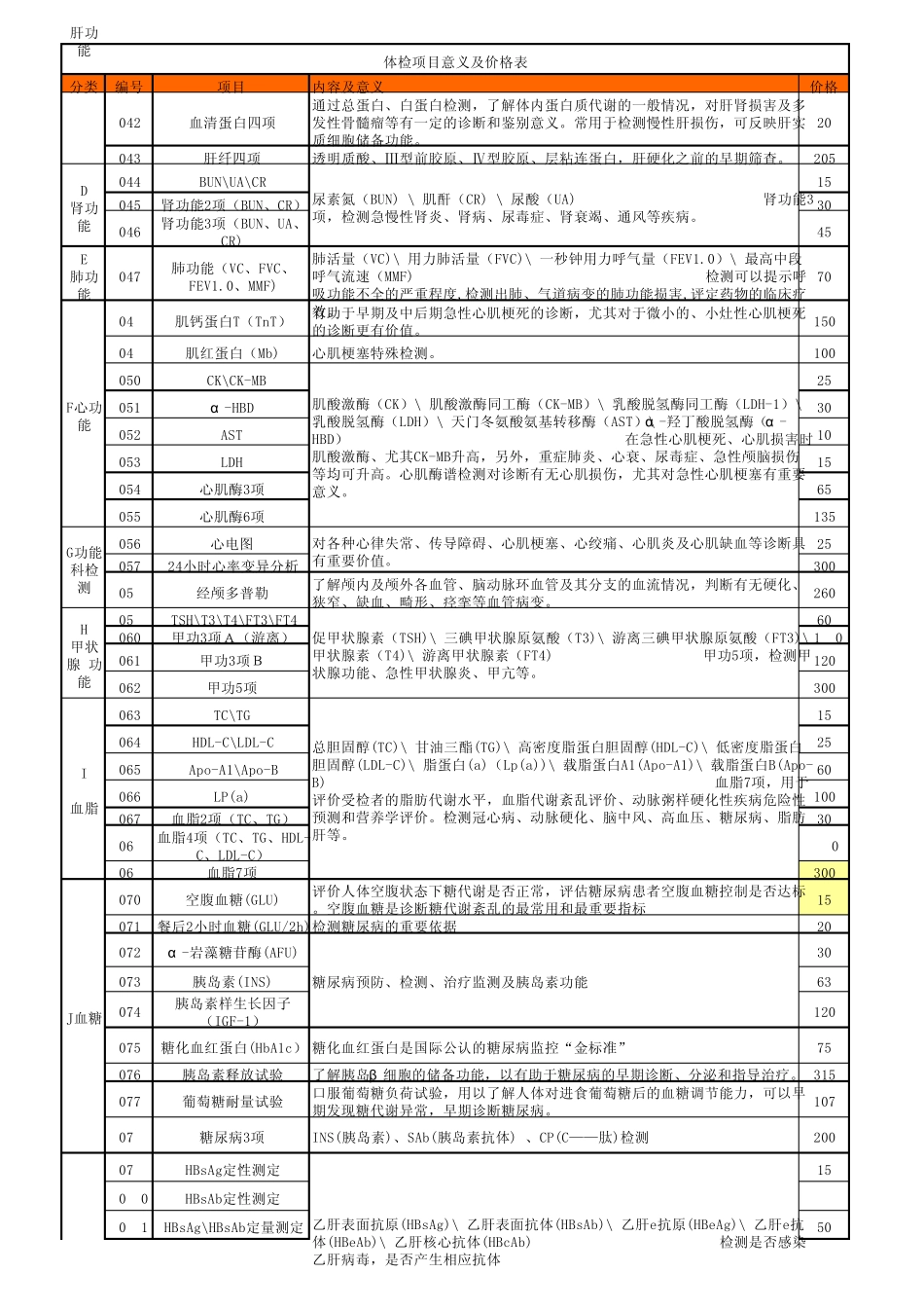 体检项目意义及价格_第2页