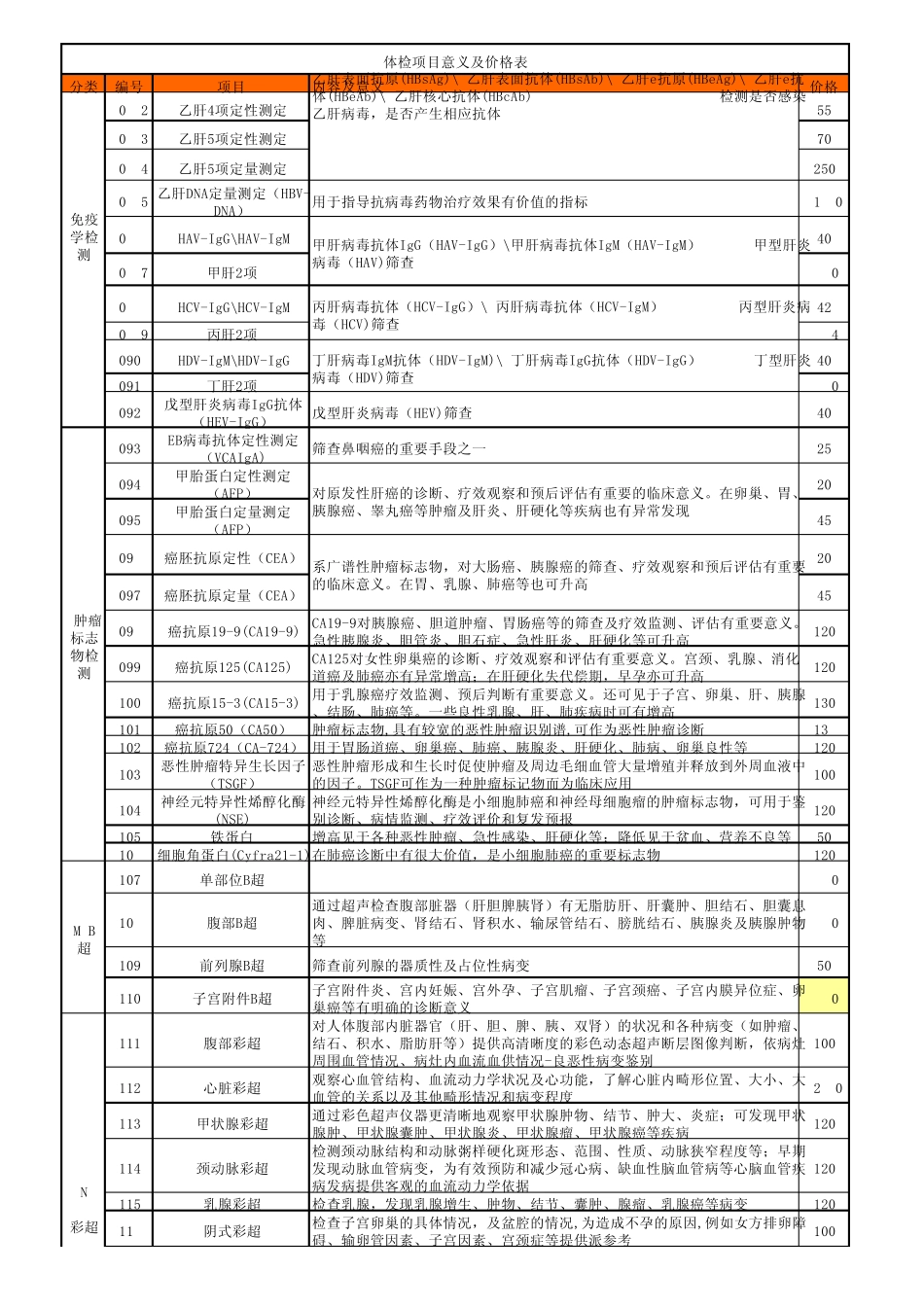 体检项目意义及价格_第3页