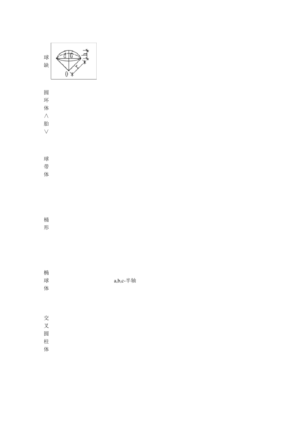 体积公式大全_第3页