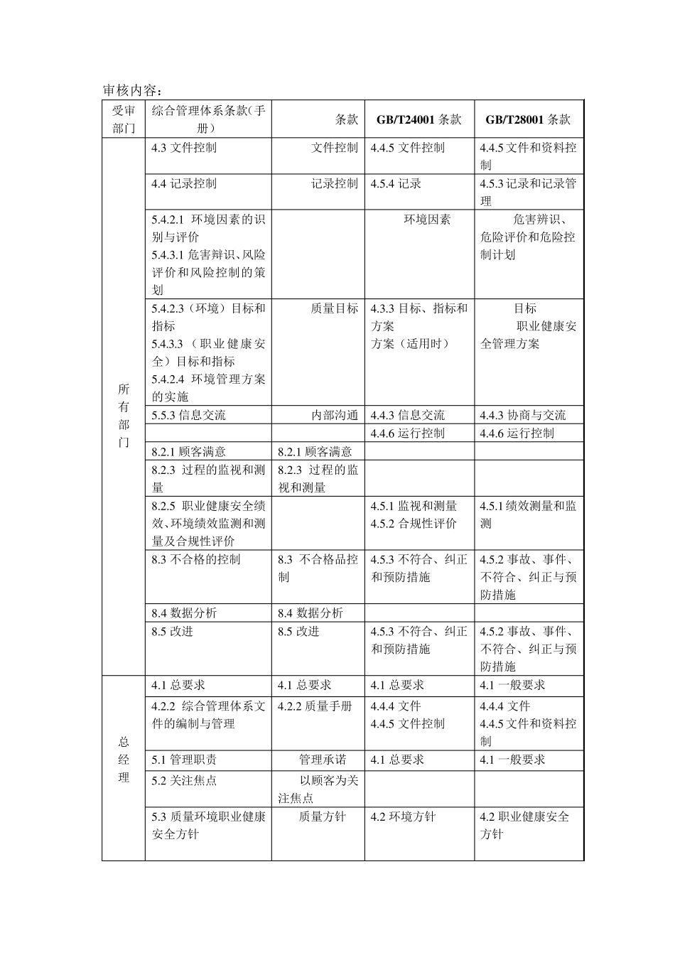 体系审核内容_第1页