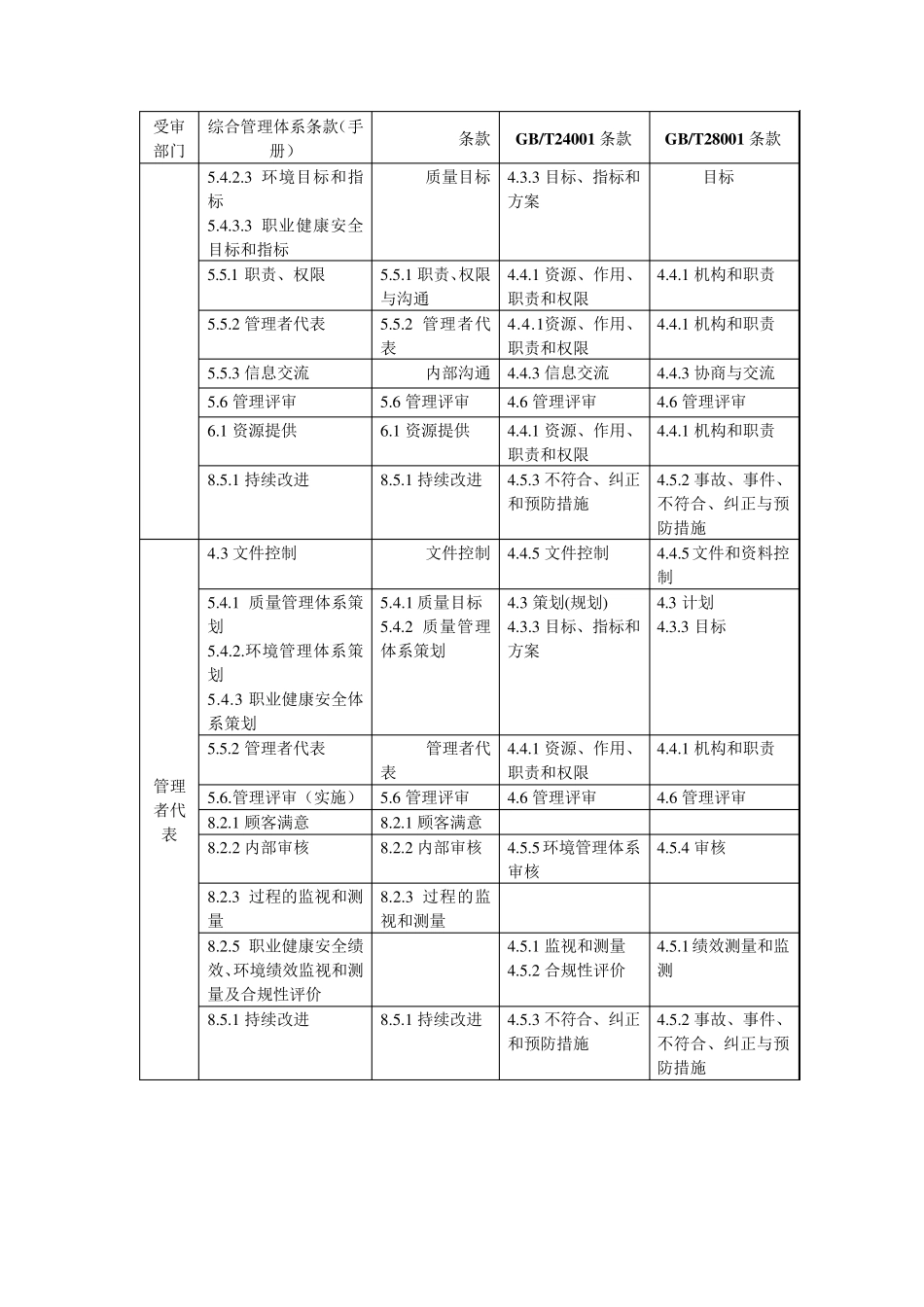 体系审核内容_第2页