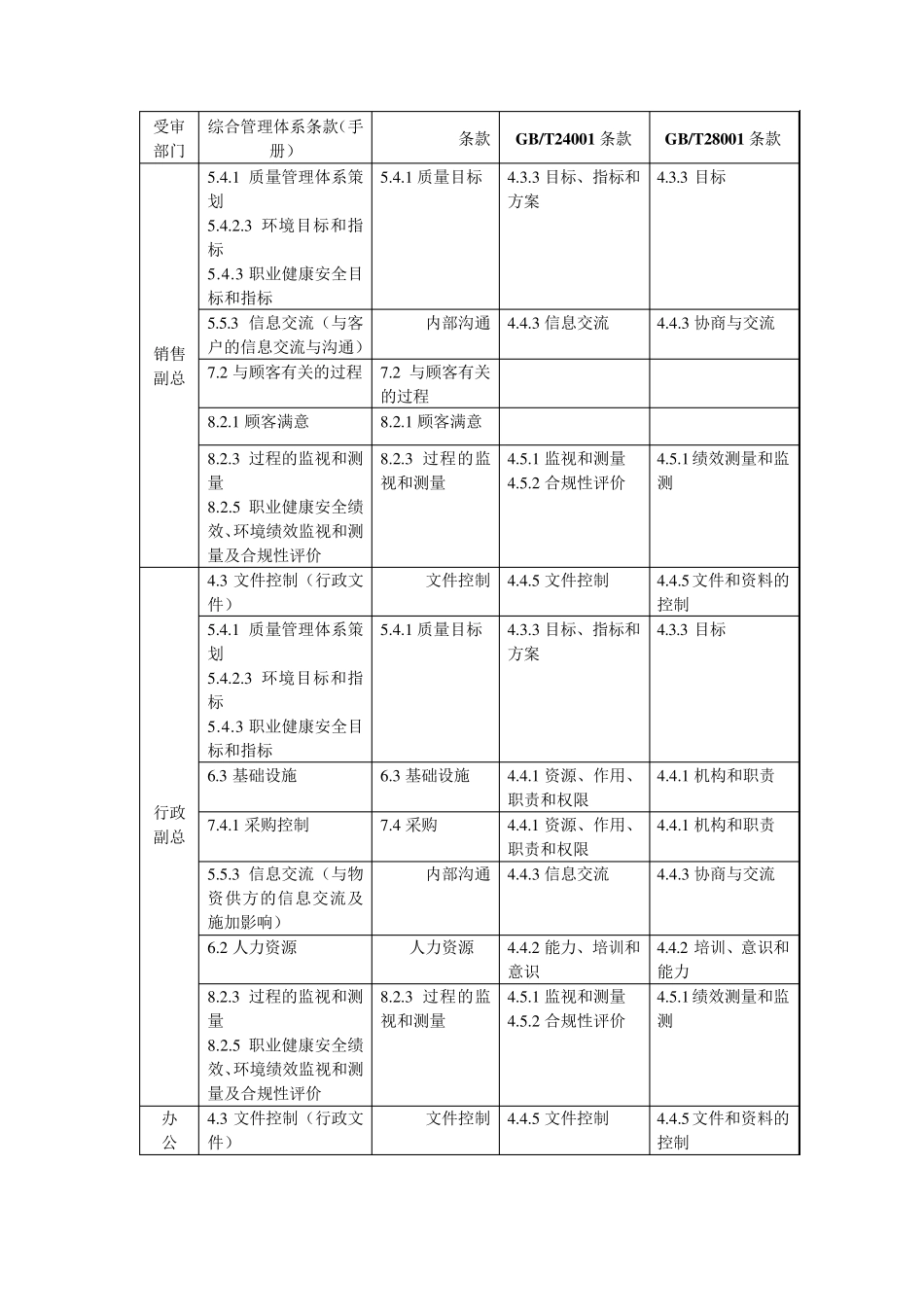 体系审核内容_第3页
