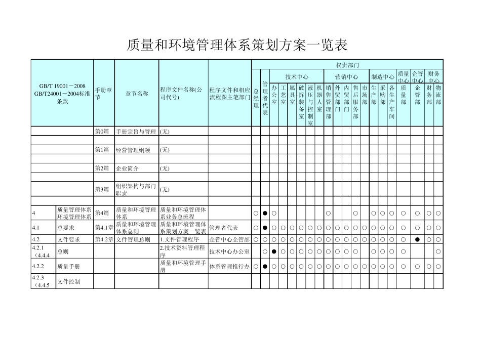 体系文件编制策划一览表_第1页