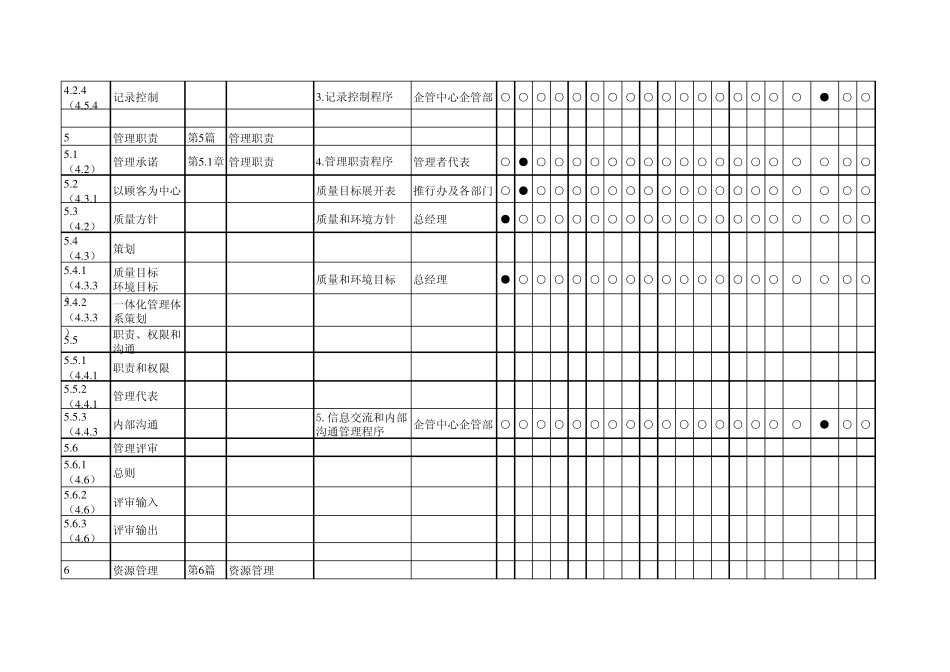 体系文件编制策划一览表_第2页