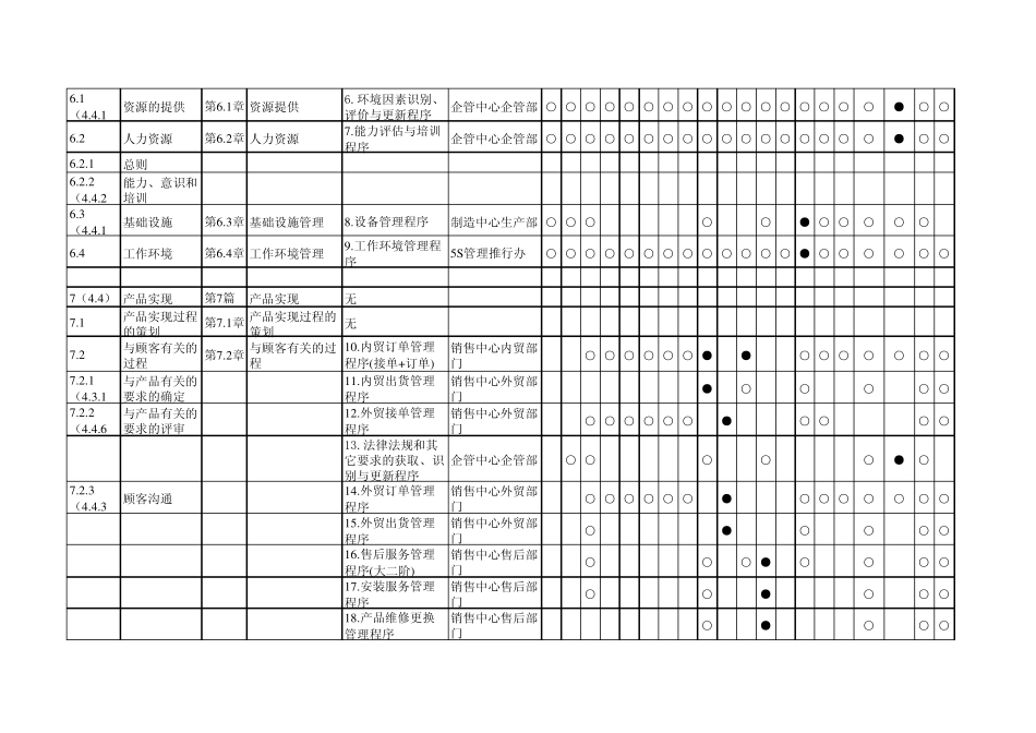 体系文件编制策划一览表_第3页