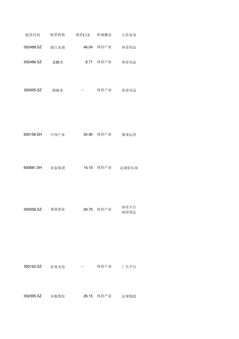 体育上市公司简表_第1页