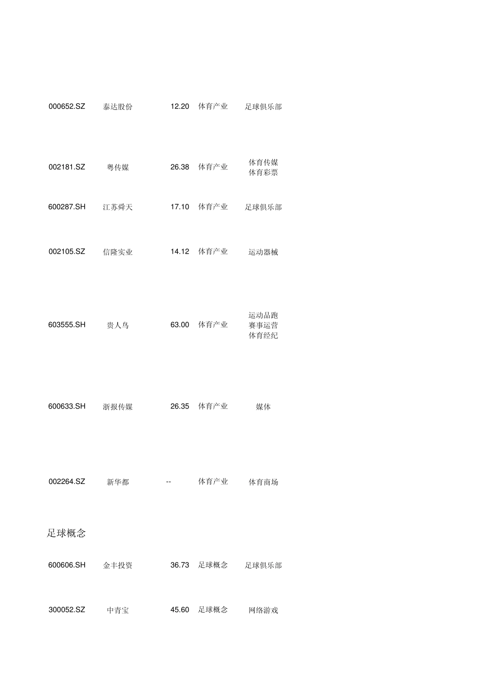 体育上市公司简表_第2页