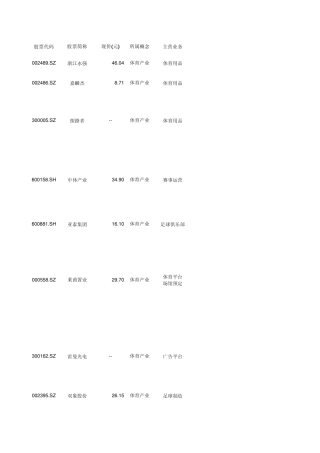 体育上市公司简表