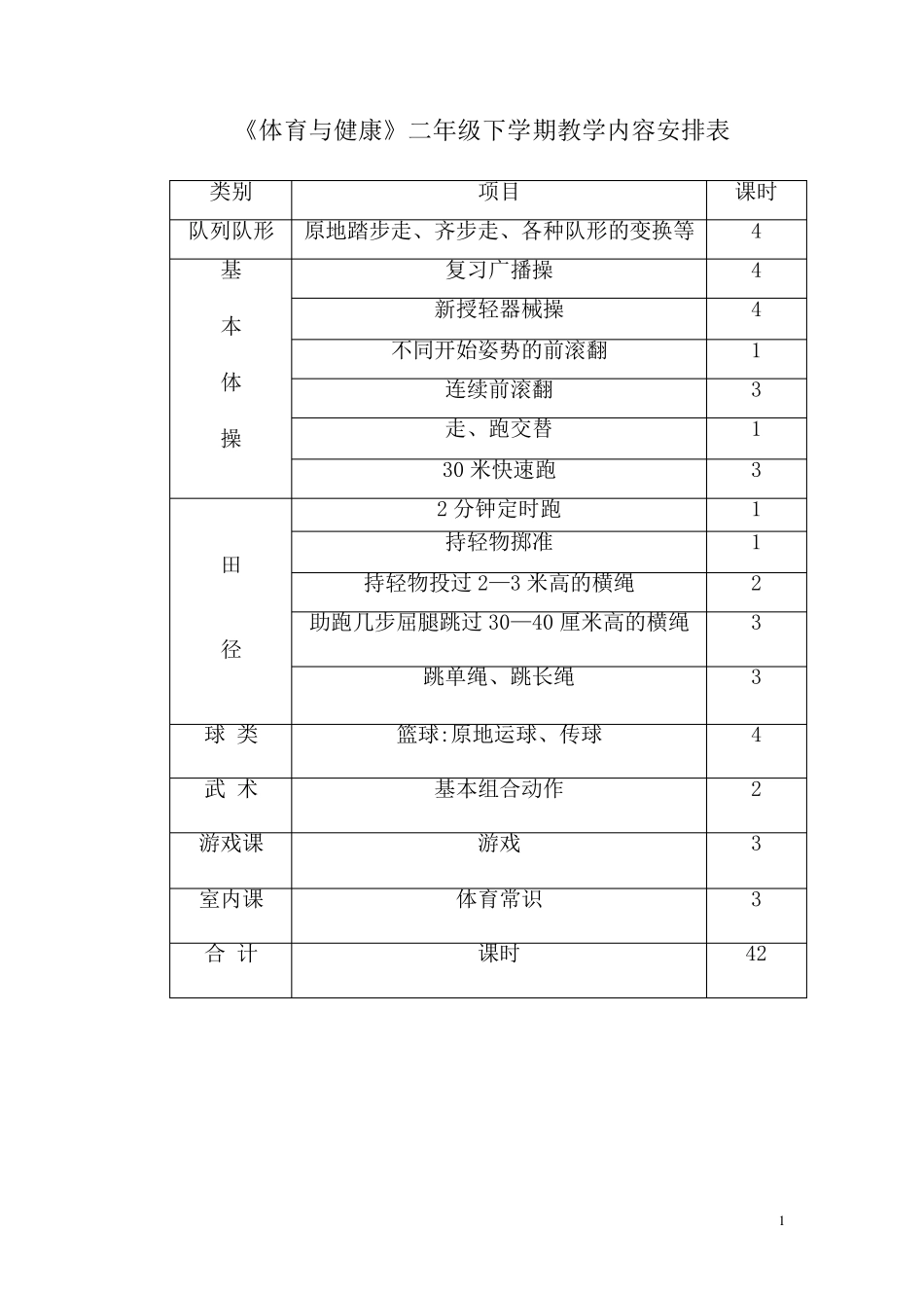 体育与健康.二年级下学期教案_第1页