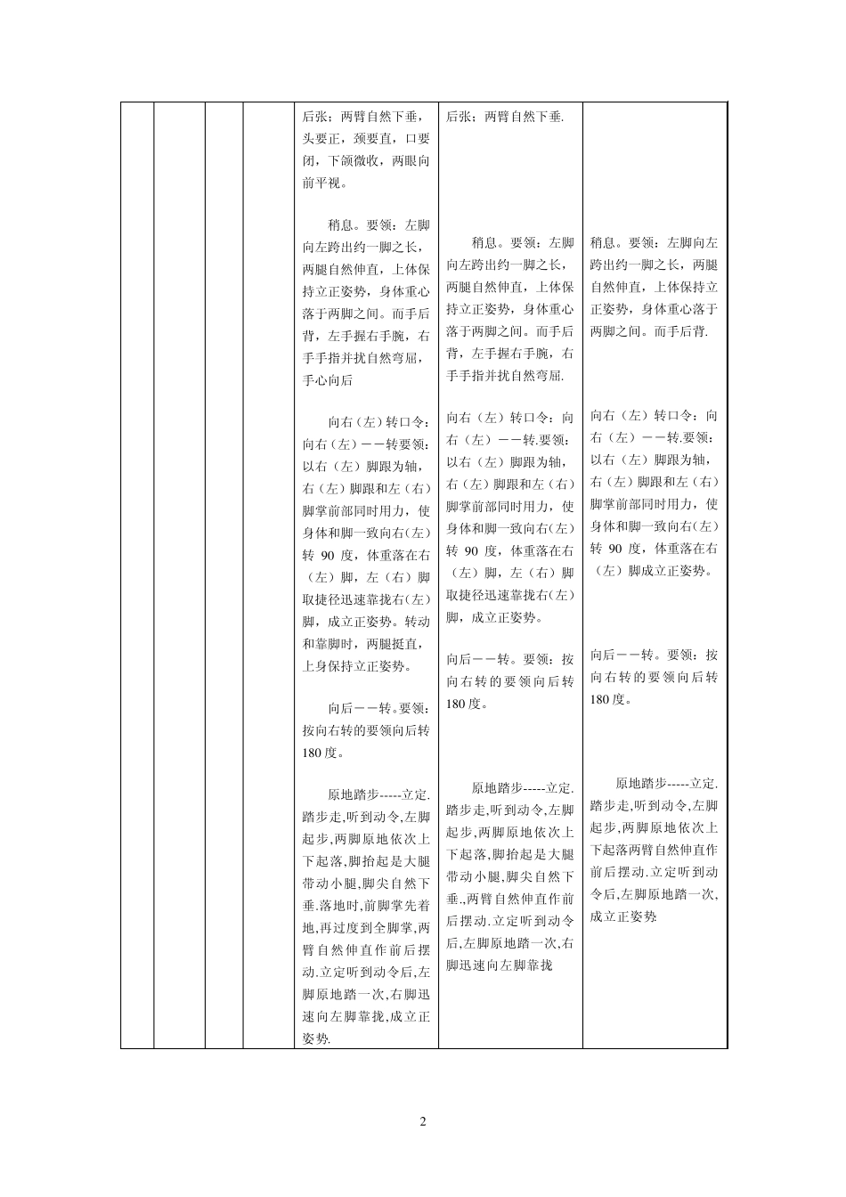 体育与艺术2+1测试标准_第2页