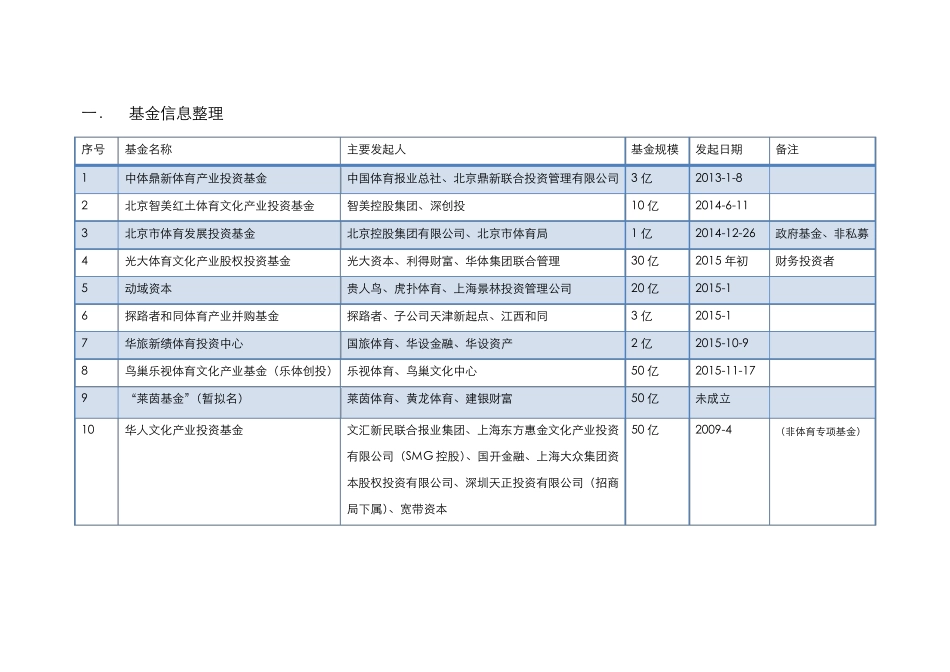 体育产业基金调研20151126_第2页