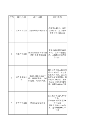 体育公园资料收集