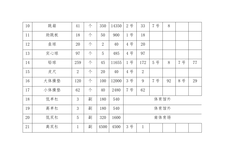 体育器材汇总表_第2页