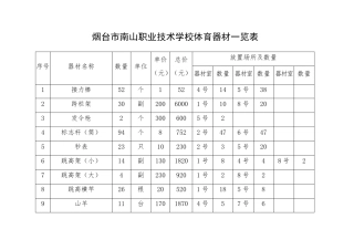 体育器材汇总表