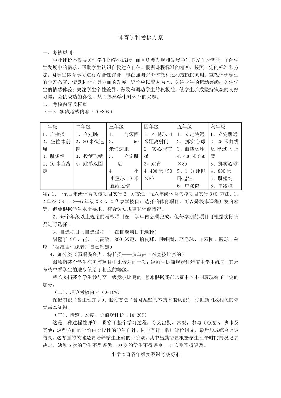 体育学科考核方案_第1页